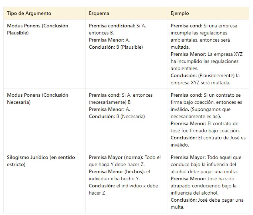 argumentderecho's tweet photo. 2 esquemas (o tres, según se mire) esenciales para todo abogado: https://t.co/Sx9mpV4hxG