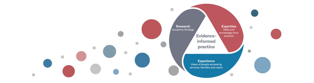 Research in Practice tweet media