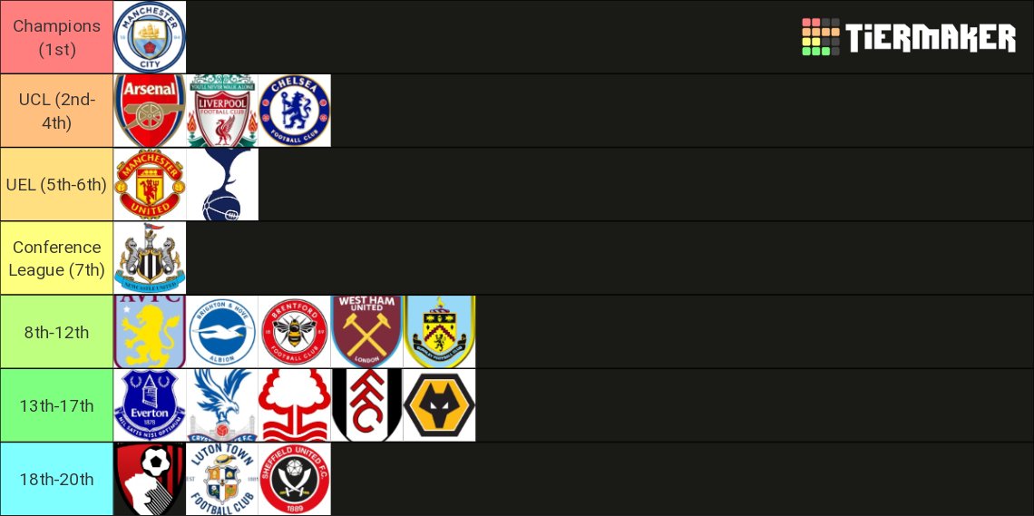 MartinRed17's tweet image. My Premier League predictions for 23/24