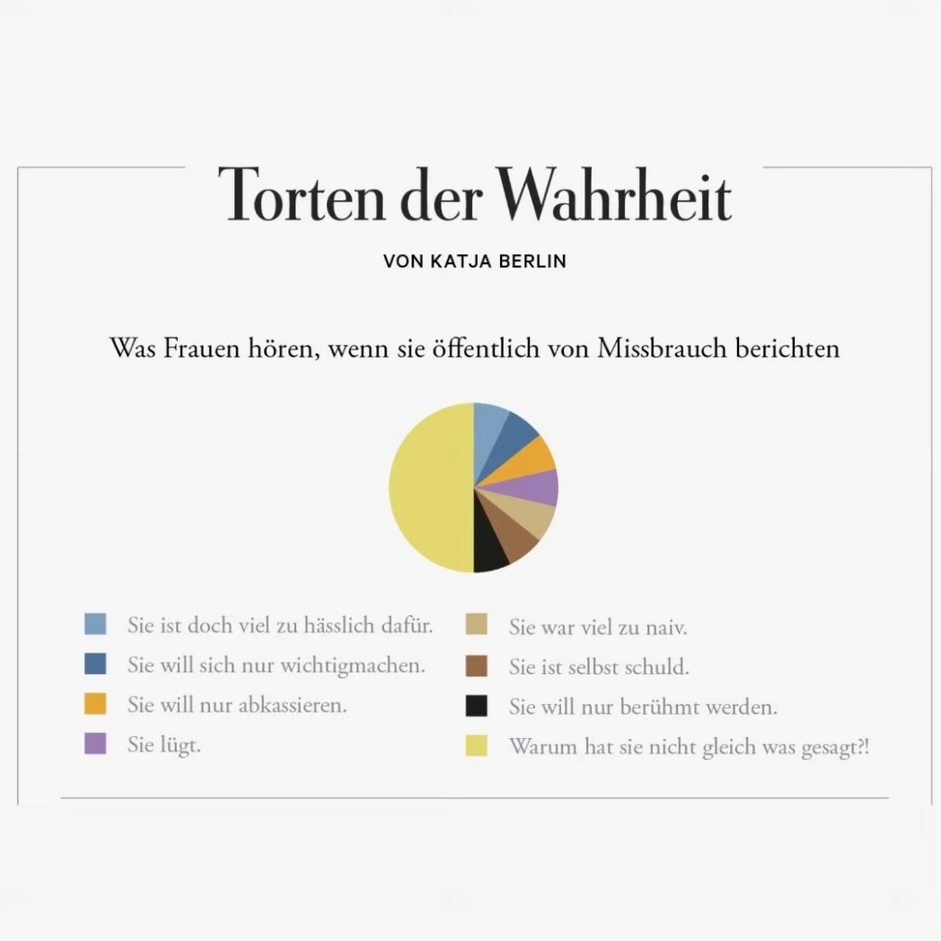 katjaberlin's tweet photo. torten aus der vorletzten und der aktuellen ausgabe der @DIEZEIT. https://t.co/BwXRVXX4iB