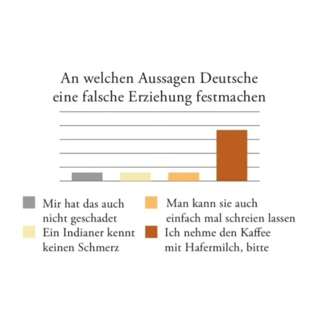 katjaberlin's tweet photo. torten aus der vorletzten und der aktuellen ausgabe der @DIEZEIT. https://t.co/BwXRVXX4iB
