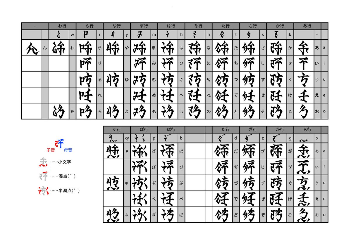 文字一覧こんな感じですね 元々解読班の皆様が纏めてたとこに不明だっ