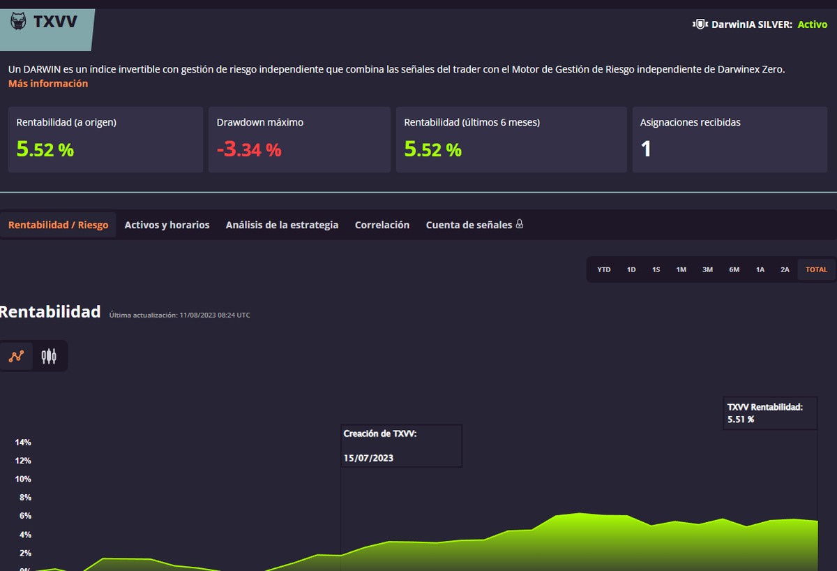SmcPoi's tweet photo. Primer mes fondeado con 25k, mes complicado... esperamos poder acabarlo con un buen profit...
https://t.co/sqlOKRrCAZ https://t.co/AGNugSmkVO