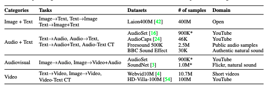 🔬 While Composable Diffusion (CoDi) offers seamless transitions between text, image, video, and sound, #Metacone distinguishes itself by producing effective results without needing datasets as large as 100M. 👏 A significant leap forward for AI's sustainability and