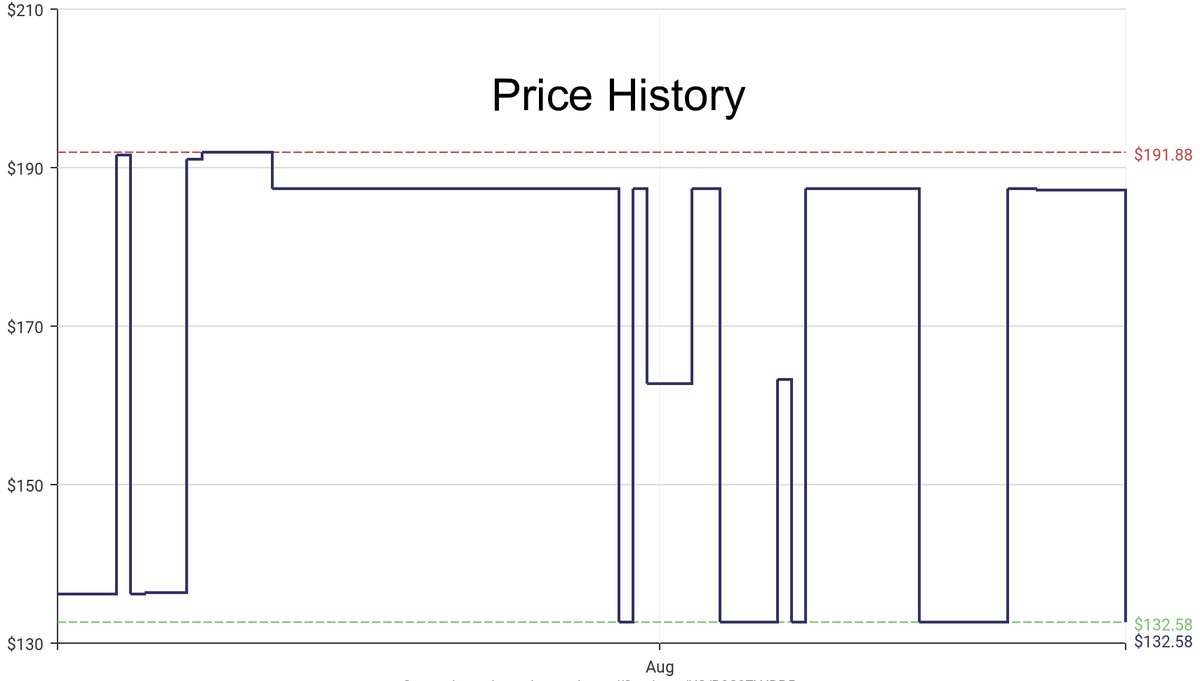 DeepPrice's tweet image. Lowest price on Amazon.com for Bench Vises  from WILTON TOOLS #dpdLowestPrice #WILTONTOOLS #BenchVises
Only $132.58
amazon.com/dp/B0C9ZYJDB5?…