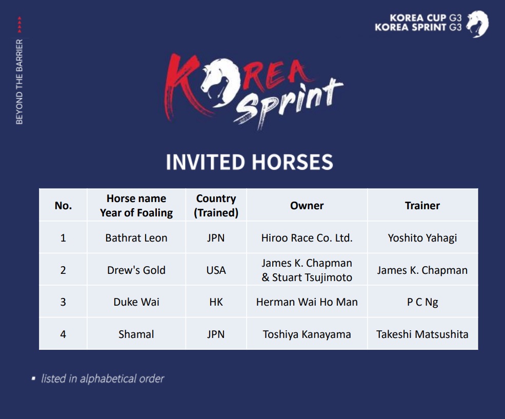 🇰🇷#コリアスプリント】 9/10(日) ソウル競馬場 ダ1200m 1着賞金7.7億ウォン(約8400万円) 日本 からの招待馬はシャマルとバスラットレオンの2頭。