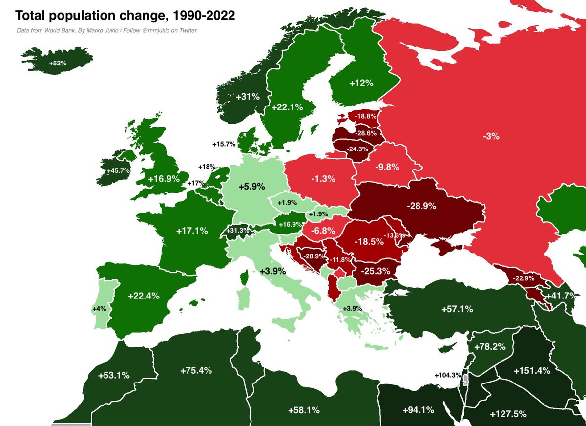 This map showing how the population of different countries in Europe has changed in just three decades is certainly worth reflecting upon. Europe is tilting West and North.