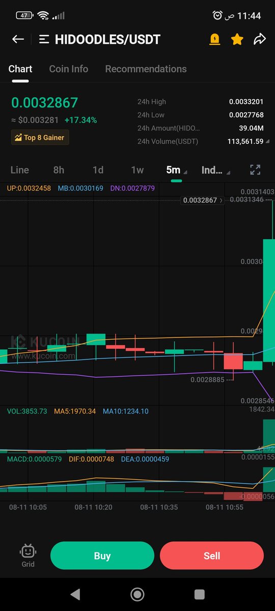 SYRIABITCOIN's tweet image. الحمدلله تم تحقيق 18%
#hidoodles
أن شاء الله تحقق الهدف 1000%
الان ايضا راح نشوف حركة في #stepwatch
ايضا راح تحقق 50% بإذن لله
#btc #Kucoin #nft #NFTs