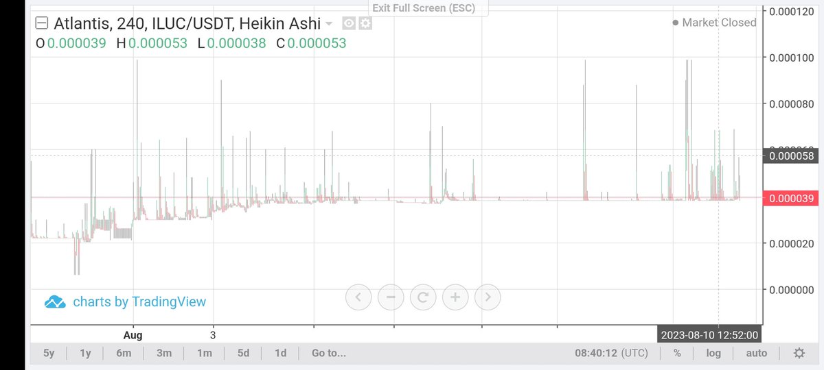 Atlantis Exchange tweet media