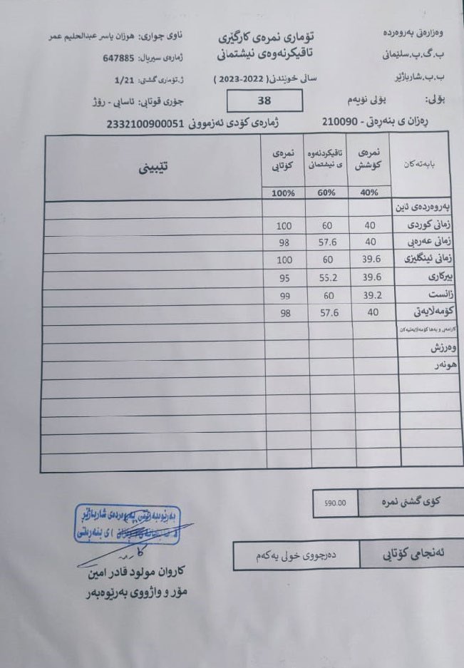 jnbeuze's tweet photo. Check the results of Hozan, a Syrian refugee student in grade 9 in Sulaymaniyah in the Iraqi Kurdistan.

98.33% GPA.

He even scored 100% in Kurdish.

Make sure refugee children go to public schools as even with language barriers, they often perform beyond anyone’s expectations! https://t.co/DNHVZgIigO