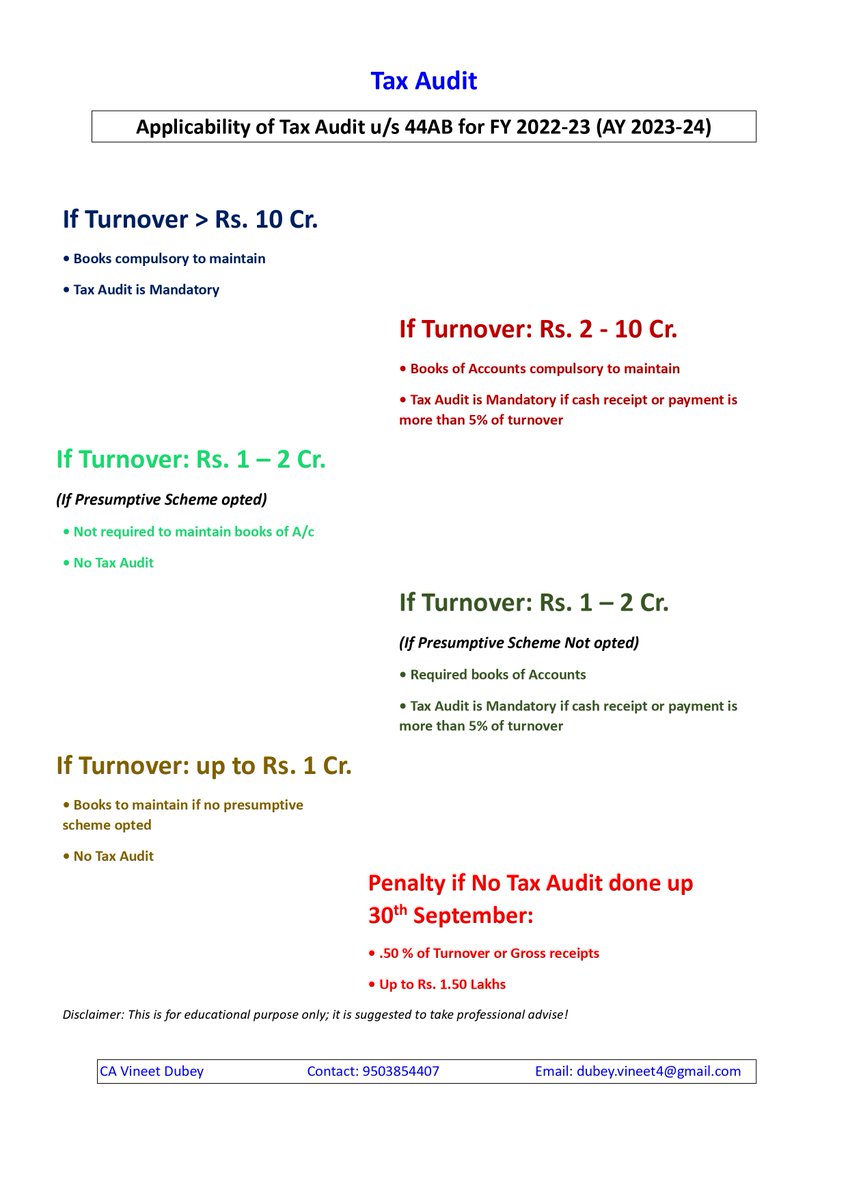 CAvineetdubey's tweet photo. #TaxAudit Applicability in simple way !!!
Requirement of #TaxAudit as per sec. #44AB of the Income Tax Act for FY 2022-23 and AY 2023-24 @IncomeTaxIndia #taxation https://t.co/5nRCVCAZ6V