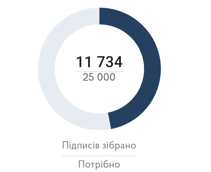 ❗поширення❗
петиція щодо:
Забезпечити безрецептурний продаж препаратів екстреної контрацепції
гадаю важливість цього питання усвідомлюють всі.
нижче посилання на петицію >