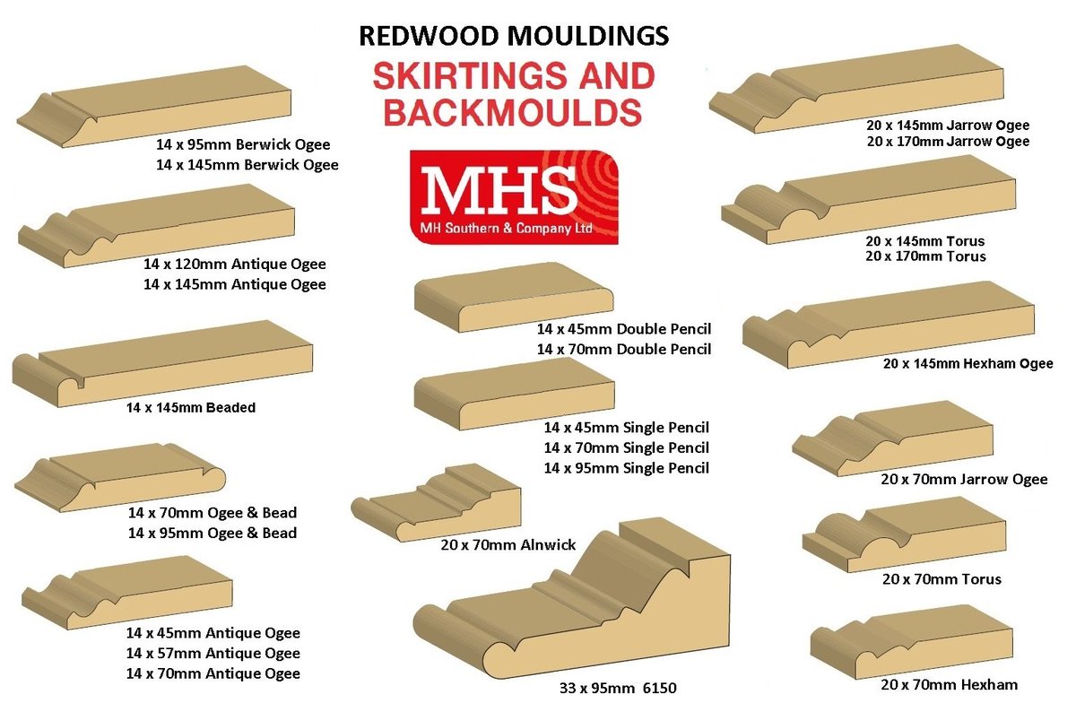 TweedsideTimber's tweet photo. All available from stock! #berwickupontweed #redwood #mhsouthern #northnorthumberland https://t.co/fvhvAJ11Xg
