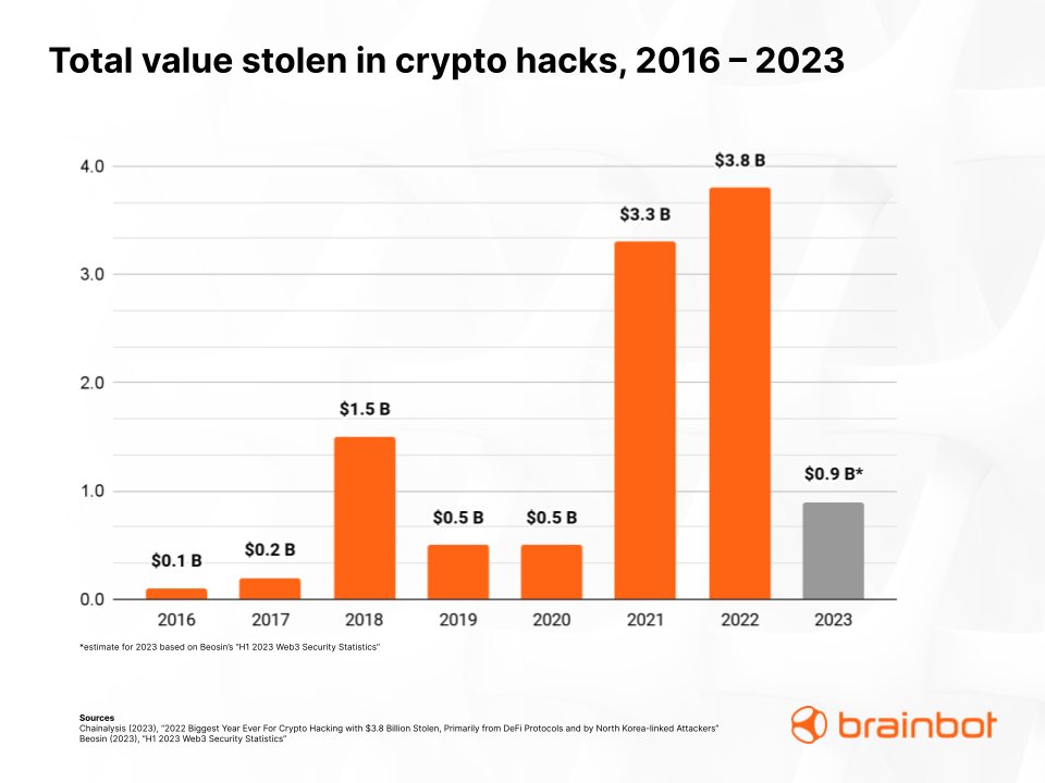 brainbot tweet media