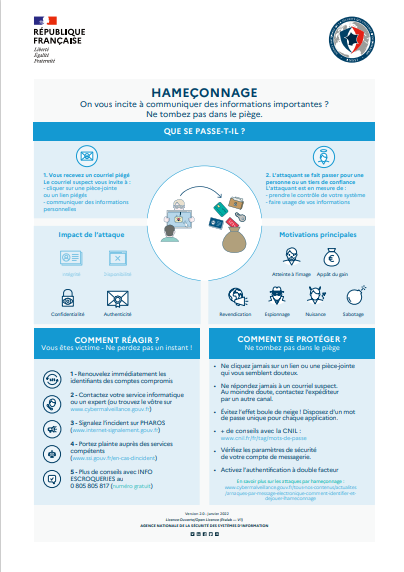 [#VendrediLecture]
🕵️ Le #hameçonnage est une pratique très courante aujourd'hui et vous avez surement déjà été visé.

Pour savoir comment se protéger et comment réagir, retrouvez toutes les informations sur notre infographie 👇
ssi.gouv.fr/uploads/phishi…

#ANSSI #cybersécurité #SSI