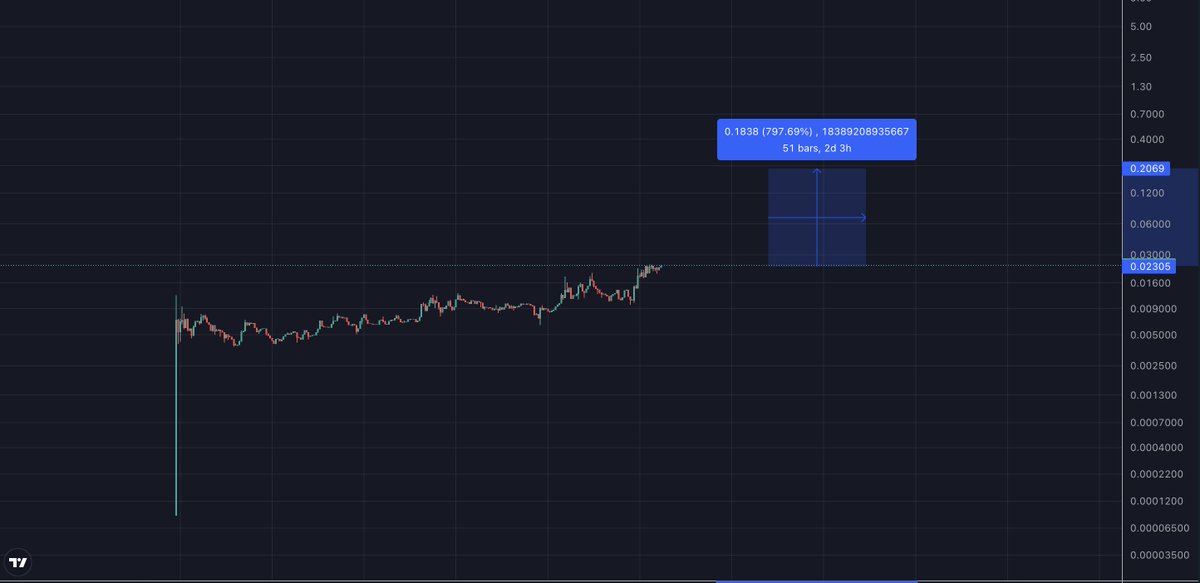 Marc Nieto tweet media