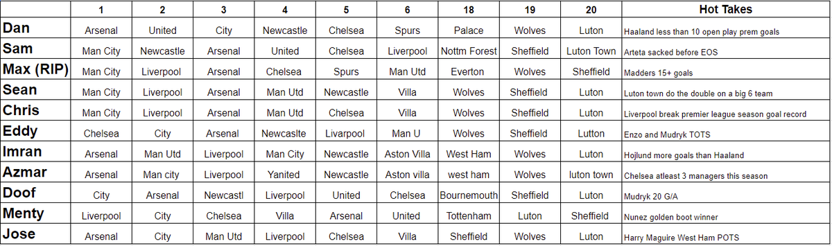 NotDPxpa's tweet image. We go again #PremierLeague #ffb