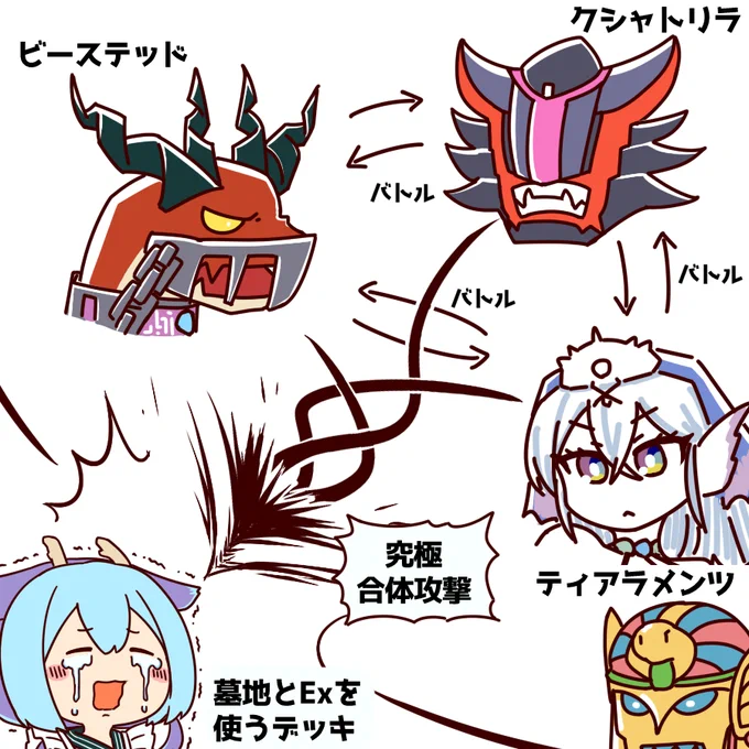 マスターデュエル環境イメージ図 クシャトリラ実装編 