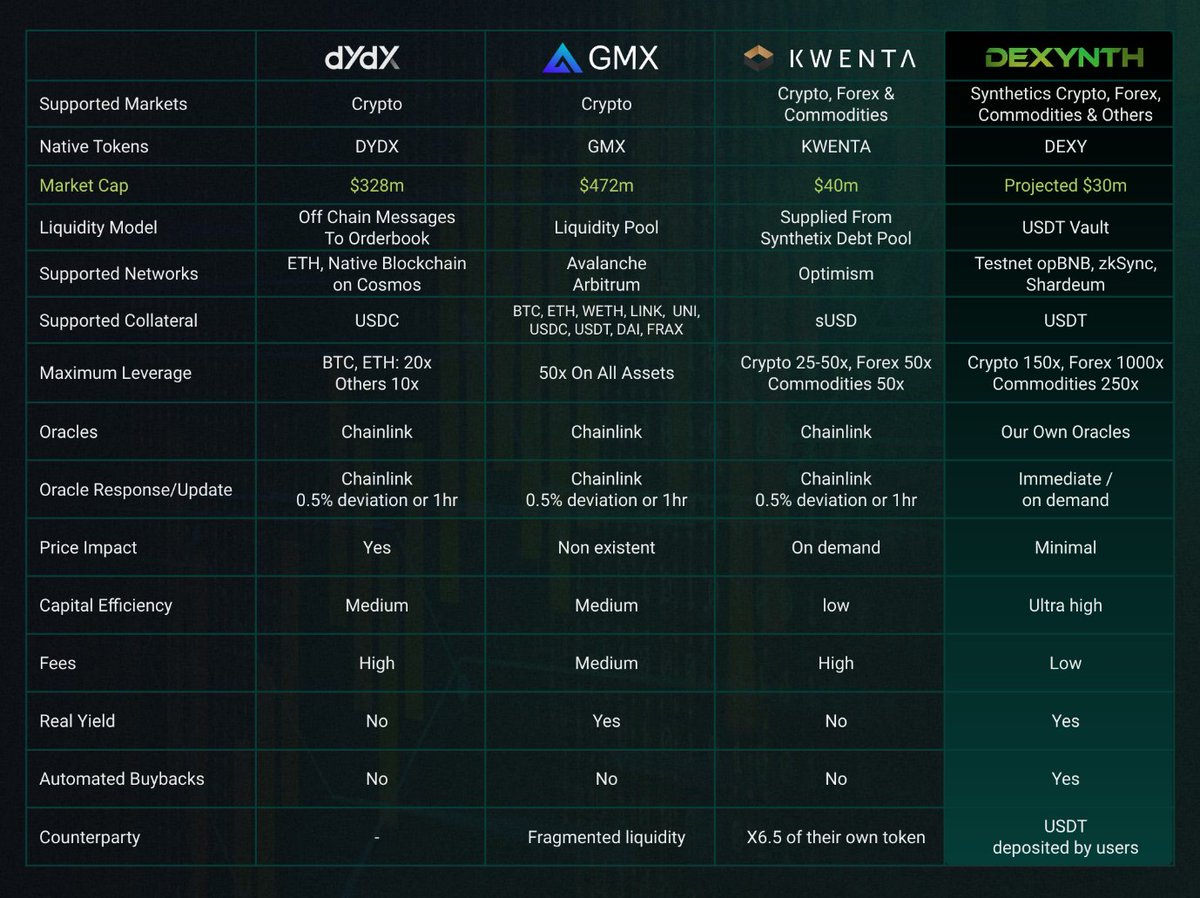 DEXYNTH's tweet photo. Aren't we looking good? Sure we are.😏
#DeFi #trading https://t.co/9IHkhv6vDH