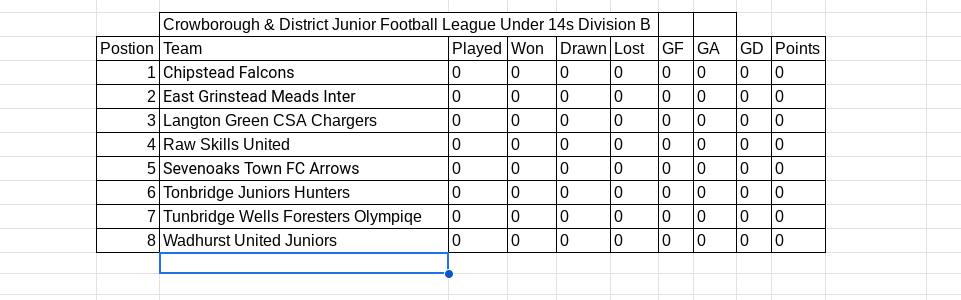 TonbridgeClub's tweet image. Crowborough &amp;amp; District Junior Football League Under 14s Division B (TJFC Hunters) #Newtable #Newseason #NewTable #TJFC @CDJFL1