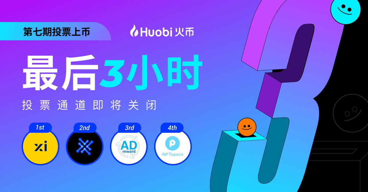 HuobiGlobal's tweet photo. 投票上币‼️#火币 #Primevote7 进入冲刺时刻！ 

🚀参与投票即可瓜分最高$300,000奖池！冲！

立即投票，瓜分奖池👉https://t.co/3e3HAdtvm5 https://t.co/qvZxi8ObSl