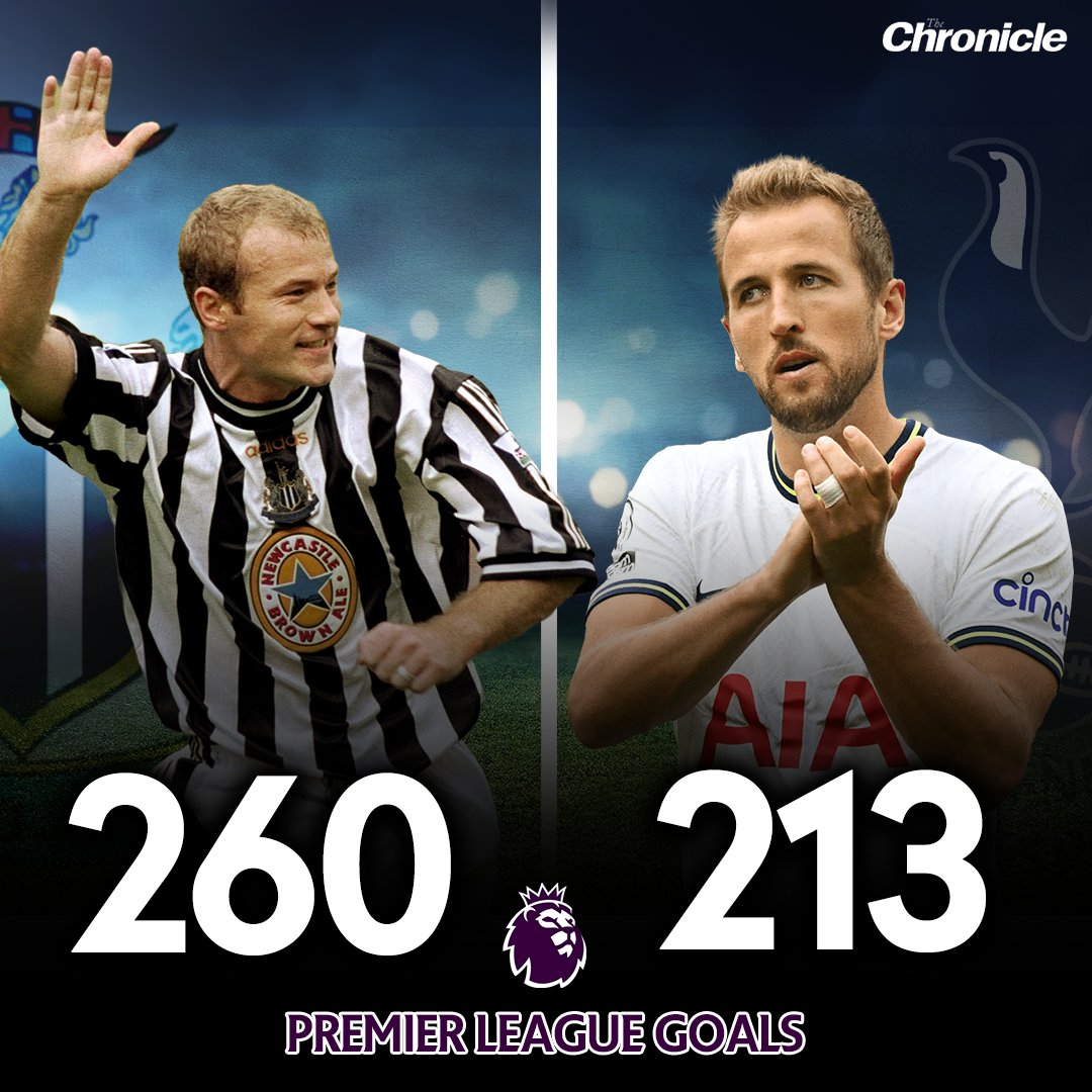 ChronicleNUFC's tweet photo. 🔝 Alan Shearer is set to remain as the Premier League's highest goalscorer of all-time 

👑 The greatest to ever do it.

#NUFC https://t.co/gSPoN2S7MV