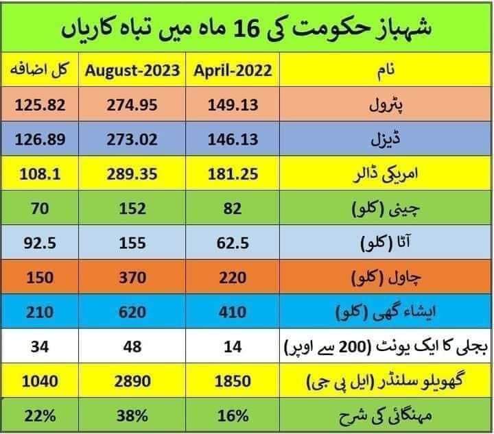 InsafAl71809446's tweet photo. #ShahbazSharif 
#NawazSharif 
#PMLN 
#Mariamnawaz https://t.co/6HkXLbC3XA