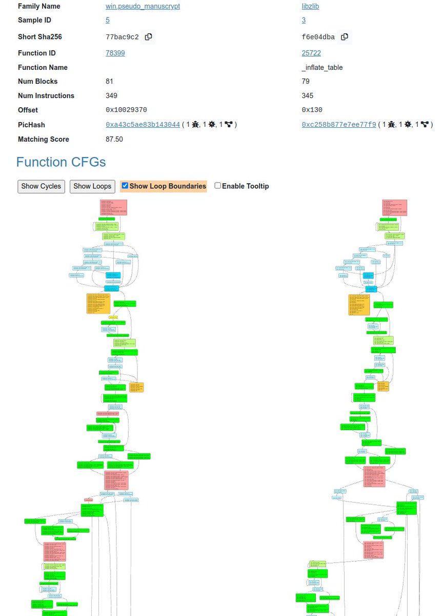 push_pnx's tweet photo. I wrote a little longer response to an issue in the #MCRIT repo, explaining the library filtering and how it influences scores shown in tables, using an example of PseudoManuscrypt and presence of libzlib code therein. https://t.co/nuAZZVFW4I https://t.co/z5FD1masBy