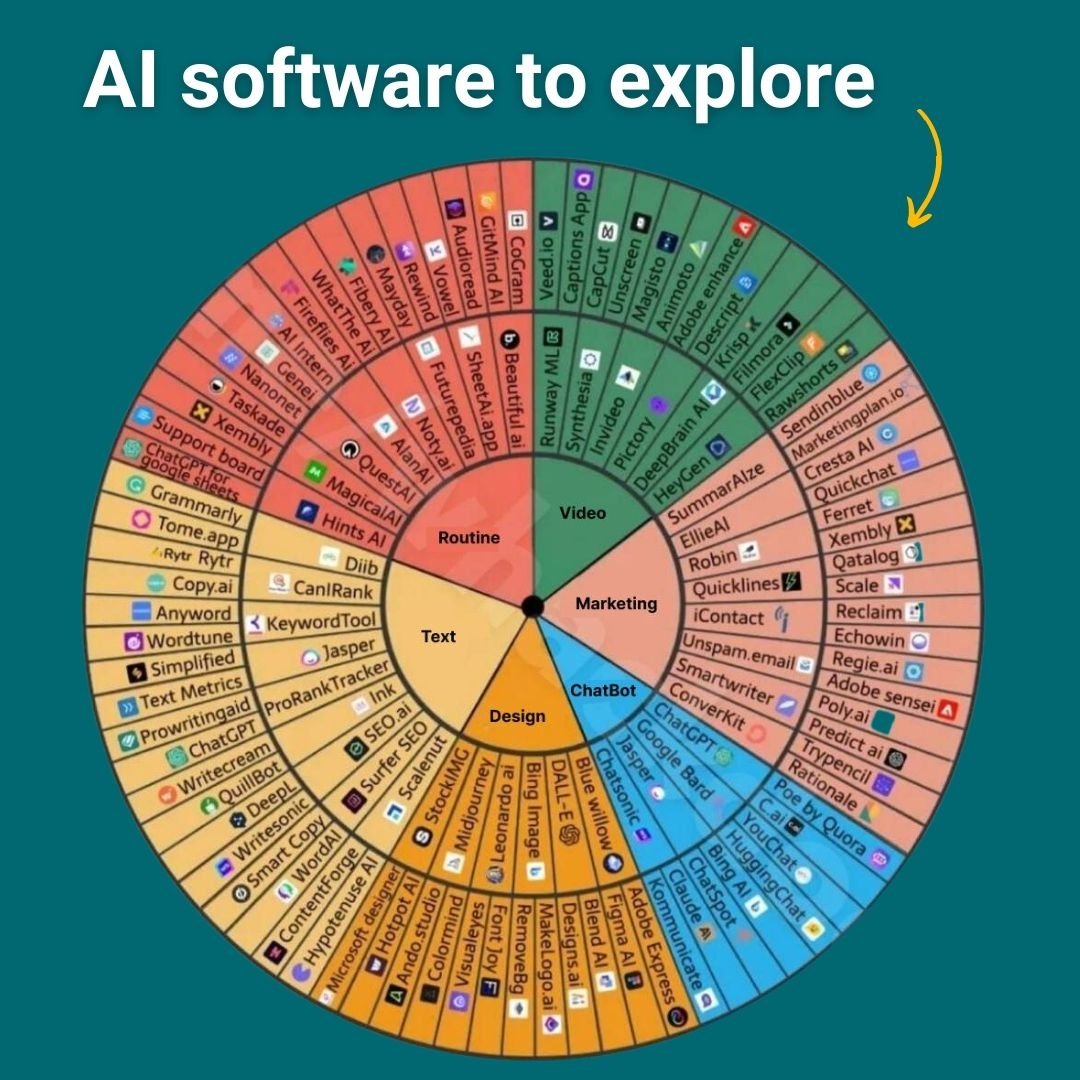 sundaramshrik's tweet image. #AI #softwares 
explosion
to explore
