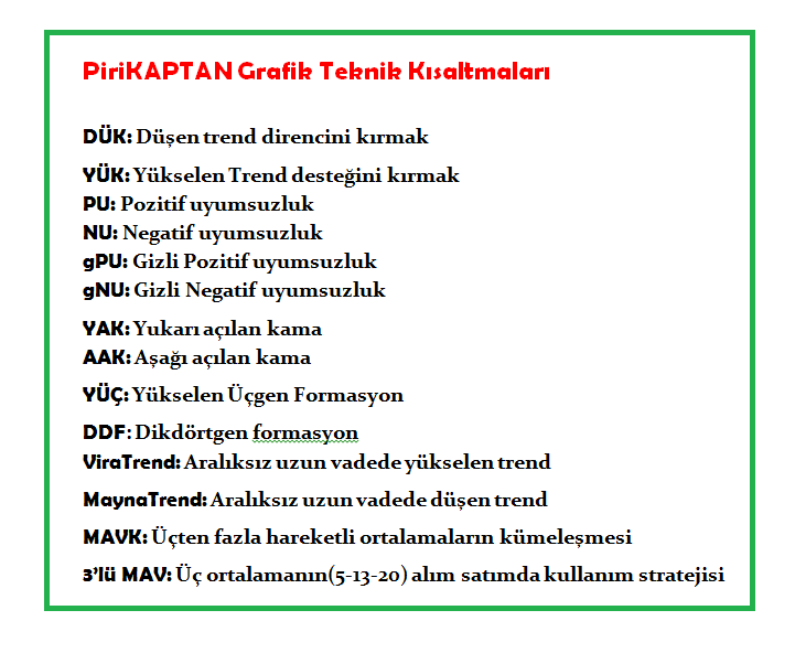 Piri_KAPTAN's tweet photo. Grafik analizlerde ve yorumlarda kullandığım kısaltmalar.(Talep üzerine) https://t.co/tUk5szaEn8