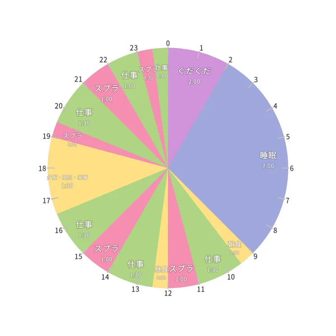 締切前で追い込まれてる人の1日 Switch没収してほしい