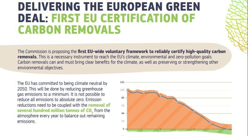 Ckompensaatio's tweet photo. Komission ehdotus #hiilenpoisto'jen sertifioinnin kehykseksi olisi ensimmäinen säädöspohjainen kehystoimi alalla. Ehdotus on osa Euroopan vihreän kehityksen ohjelmaa ja tukee EU:n ilmastotavoitteita. Lue lisää: https://t.co/LSirbUykv7 #ilmastotavoitteet #hiilimarkkinat https://t.co/y7rwE5R5hc