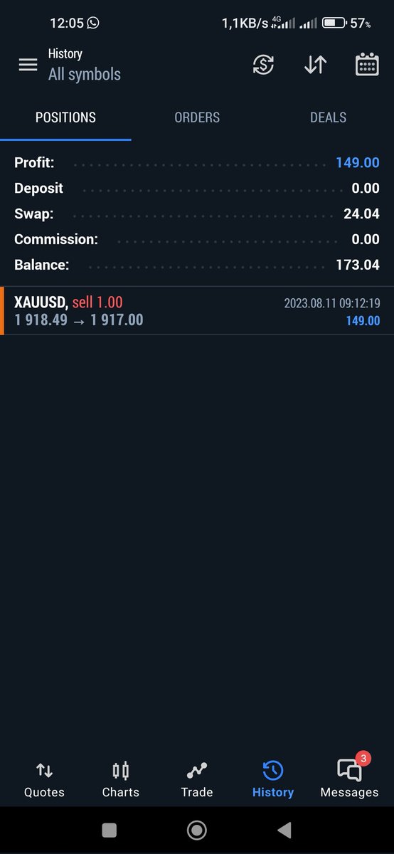 SadrikFX's tweet photo. #XAUUSD #Trending #investing https://t.co/dvdoK8i2Lf