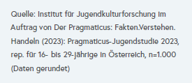 mayer_michl's tweet photo. 1/2 die "jugendstudie", die heinzlmaier gestern präsentiert hat, besteht aus 4 seiner eigenen studien aus den vergangenen jahren; eine davon zb für den pragmaticus. neue daten? fehlanzeige. https://t.co/MkEIp11qHU