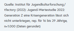 mayer_michl's tweet photo. 1/2 die "jugendstudie", die heinzlmaier gestern präsentiert hat, besteht aus 4 seiner eigenen studien aus den vergangenen jahren; eine davon zb für den pragmaticus. neue daten? fehlanzeige. https://t.co/MkEIp11qHU