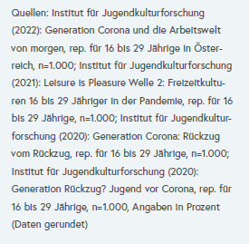 mayer_michl's tweet photo. 1/2 die "jugendstudie", die heinzlmaier gestern präsentiert hat, besteht aus 4 seiner eigenen studien aus den vergangenen jahren; eine davon zb für den pragmaticus. neue daten? fehlanzeige. https://t.co/MkEIp11qHU