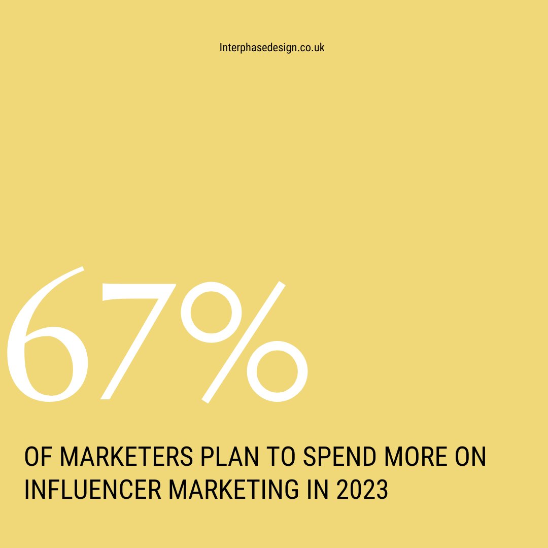 Brands are gearing up to amplify their presence in fresh and authentic ways this year. The influencer marketing is set to bloom as marketers look to harness its power for impactful storytelling and engaging connections.