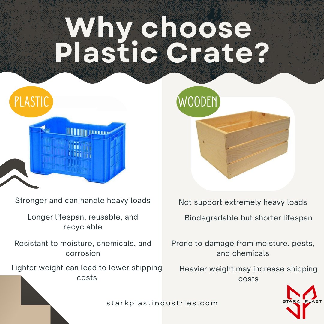 starkplast1212's tweet photo. Plastic or Wooden Crates? Dive into a detailed comparison.
Find out why plastic crates might outshine wooden ones for your specific needs.
Explore differences.....
Choose wisely for your needs!
#plasticcrate #woodencrate #Gadar2 #BholaaShankar #AmitShah #RaghavChadha #Russia https://t.co/V2VdEdsPHS