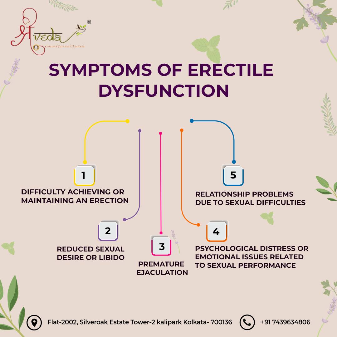 Check out some of the most common symptoms and remedies of erectile dysfunction.
.
.
.
#ErectileDysfunctionAwareness #EDTreatment #MenHealthMatters #HealthySexLife #EDAwareness #SexualHealth #MenWellness #MenHealthIssues #EDRecovery #HolisticHealth #HealthyLiving #SexualWellness