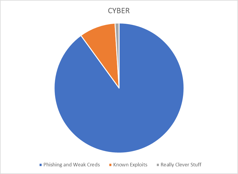 don't shoot the messenger....

#CYBER #REALITY