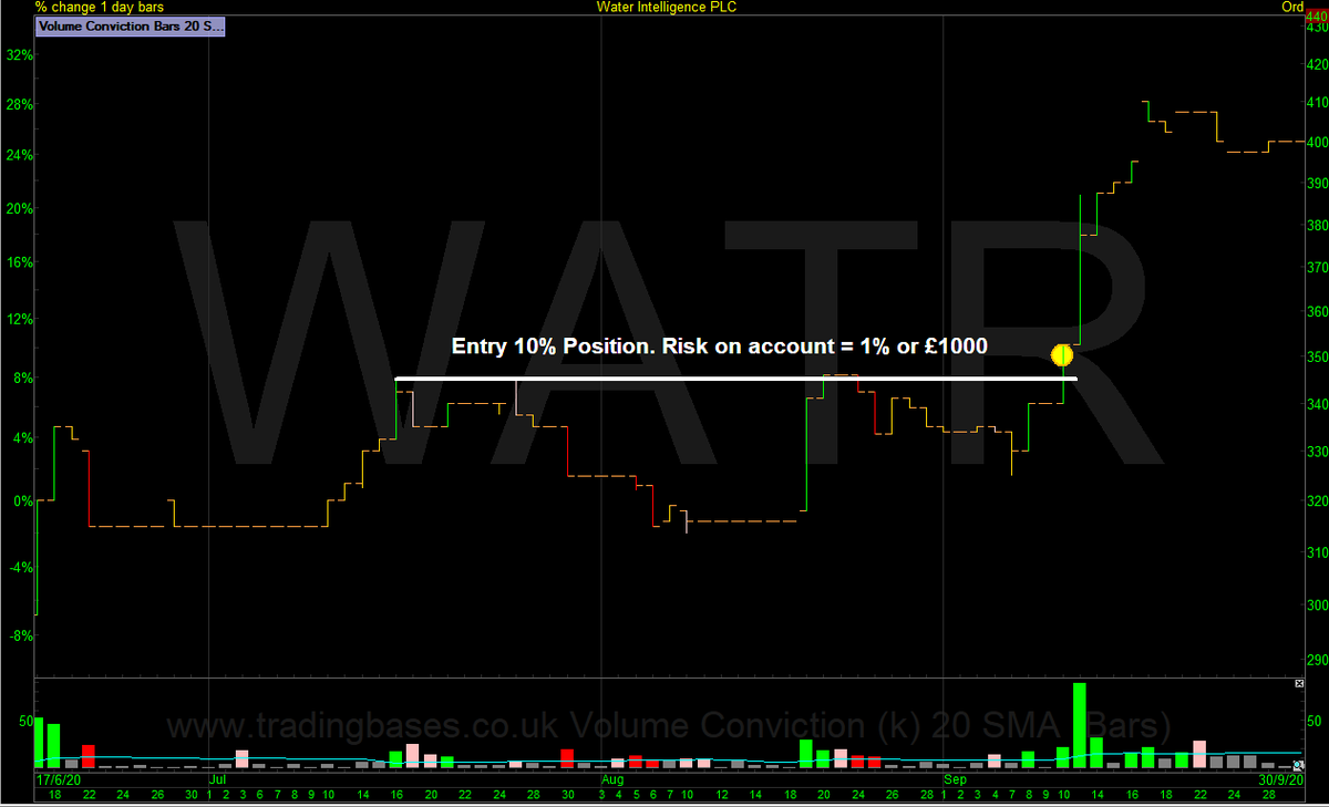 ShareScope's tweet image. In this article, @stealthsurf jumps straight into the business end of where the money is made when you’re right. 
knowledge.sharescope.co.uk/2023/08/04/big…
