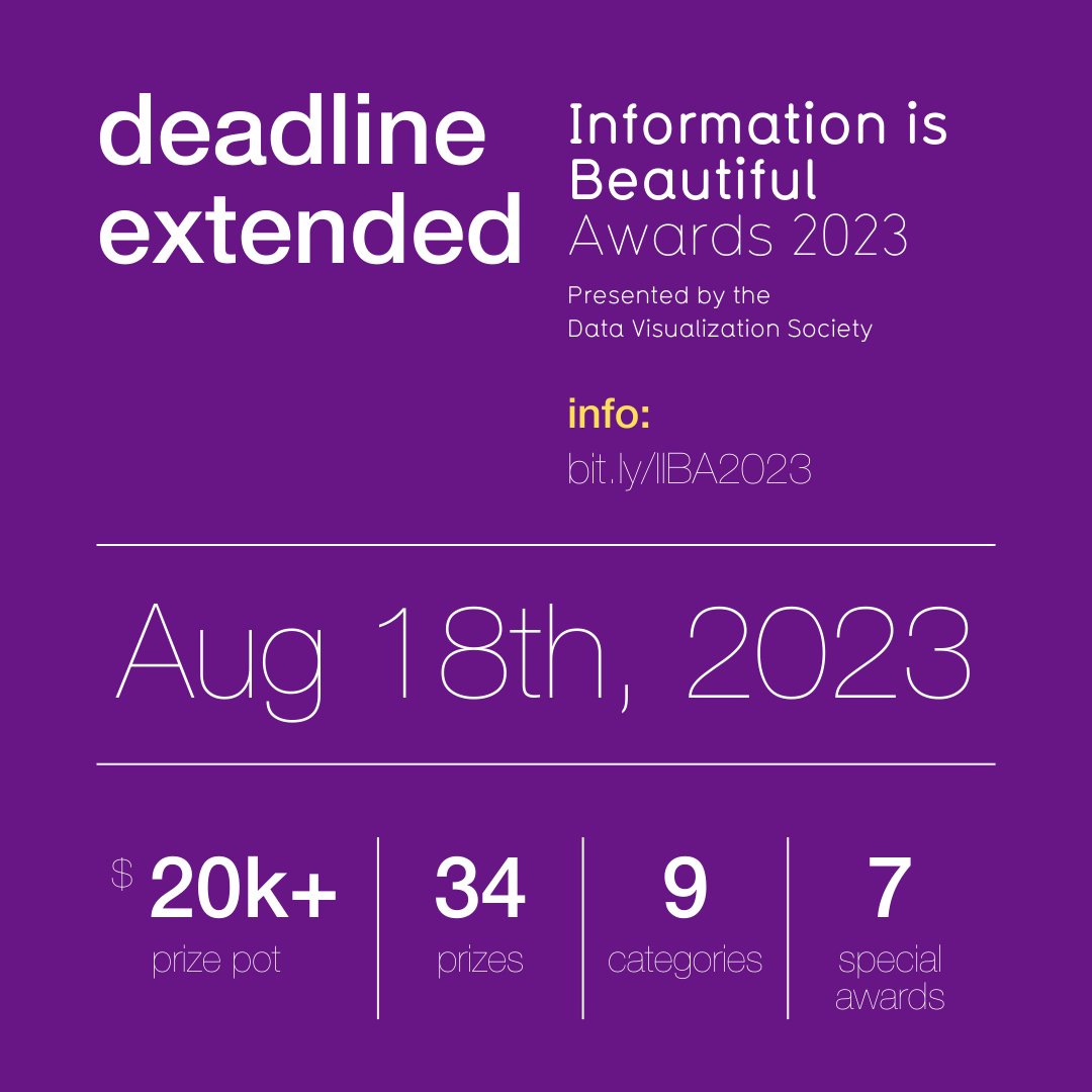 Information is Beautiful Awards tweet media