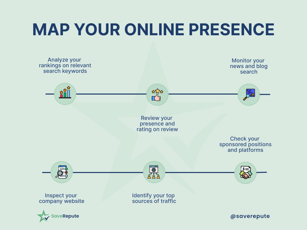 Saverepute's tweet photo. Finding Our Way Online It's like a maze of information 
and fun out there. Let's be adventurers, explore 
together, and uncover all sorts of interesting treasures 
on the internet map!
.
.
.
#reviews #reputationmanagementonline #onlinemarketing #presence https://t.co/6bhoGJP32g
