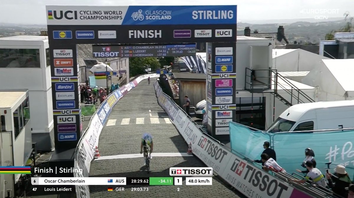 LosBrolin's tweet photo. Super ride by Oscar Chamberlain! This has to be the winning ride! #GlasgowScotland2023 https://t.co/7zNOO3bqhB