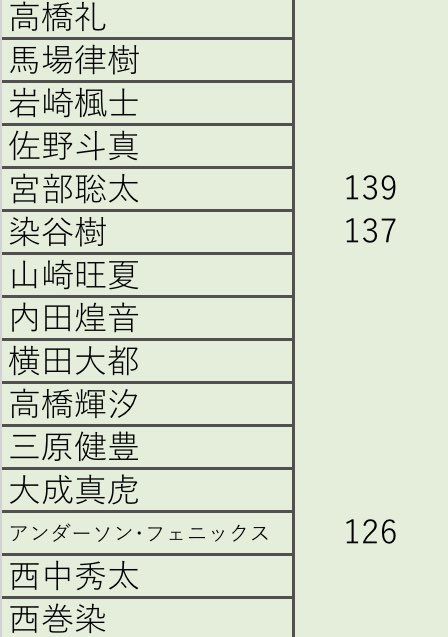 Myojo デタカ 松浦銀志 真虎 丸岡晃聖 三浦慎ノ亮 三原健
