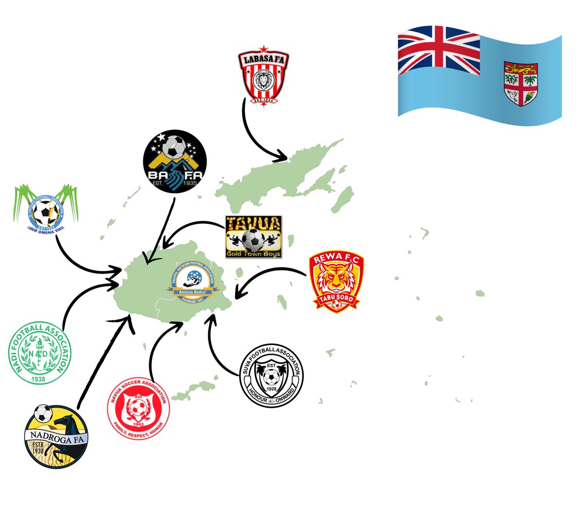 🗺️ Mapa klubów Digicel Premier League z Fidżi w sezonie 2023. 🇫🇯

Wszystkie kluby są zgrupowane na obu największych wyspach - Viti Levu (9) i Vanua Levu (1). W tym sezonie, jak i w kilku ostatnich, na Fidżi nie gra żaden piłkarz z Europy.

#Fidżi #Fiji @FijiFootball