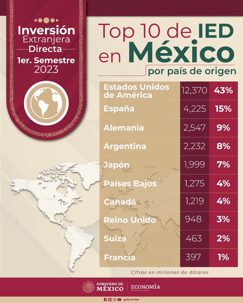 Economía México tweet media