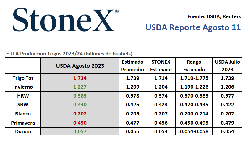 StoneX Miami Grains tweet media