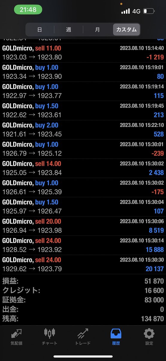 【最近の爆益配信】
8月10日の取引結果です🔥
嘘かと疑われますがこのレベルの配信が毎日行われています❕
生徒１人１人に対応していきたいため予告なく募集を終了し参加をお断りさせていただく場合がございます。
興味があるならお早めに。
ではこの夏もアツく盛り上がっていきましょう🏖
