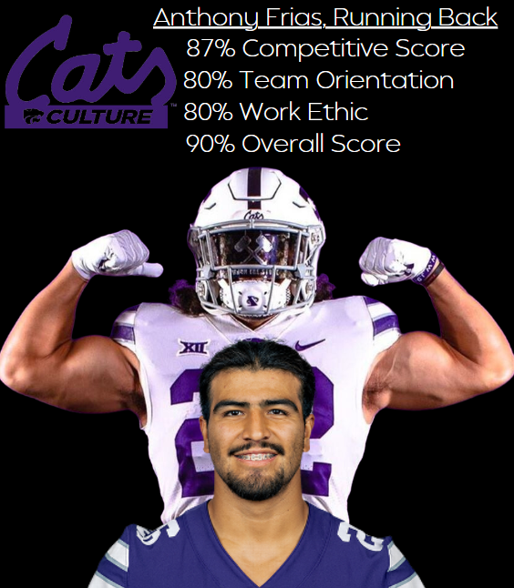 joehall310's tweet image. Player Behavioral Assessment Standout. Student-Athlete Deveopment. #Mastery #Competitiveness #Persistance #WorkEthic #TeamOrientation